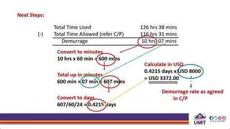 how to calculate laytime.